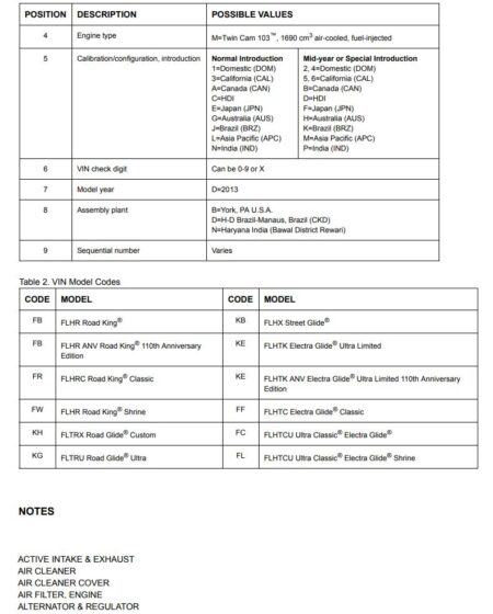 apache rr 310 360 view