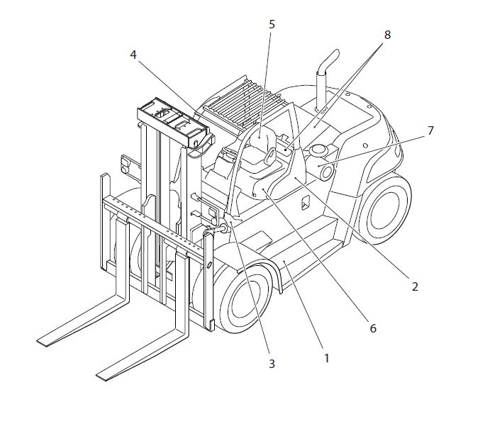 0 Service manual Caterpillar DP150NM1 Forklift Lift Truck