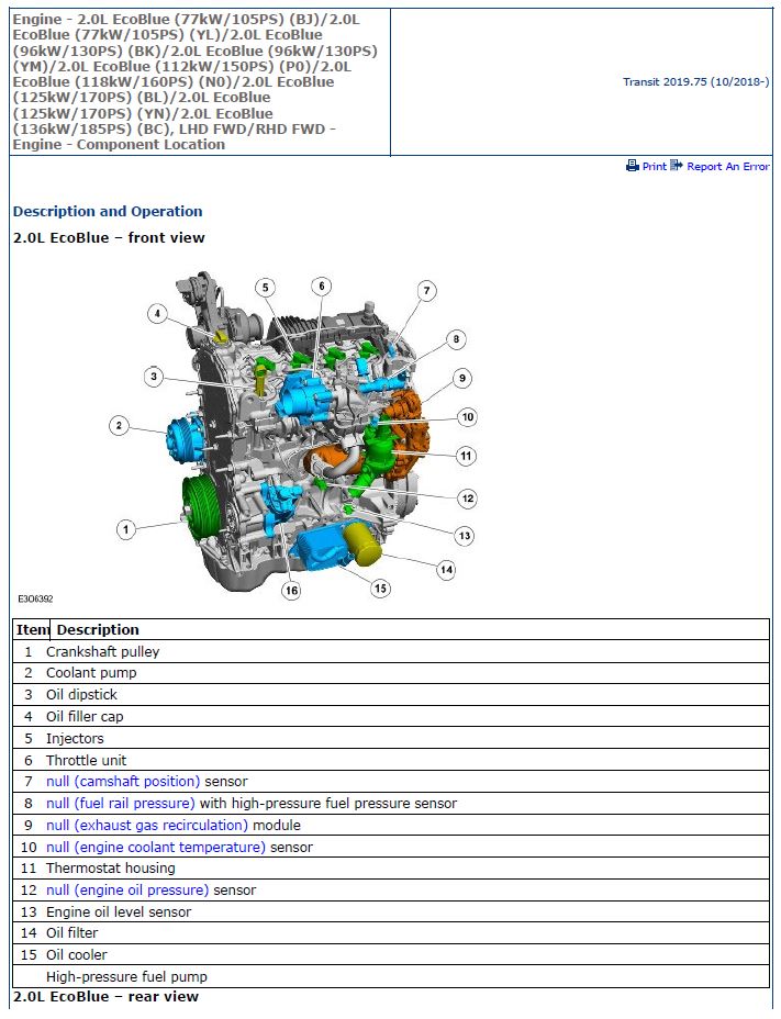 1 Service manual Ford Engine 2.0L EcoBlue (105PS BJ/YL, 130PS BK/YM, 150PS P0, 160PS N0, 170PS BL/YN, 185PS BC), LHD/RHD FWD/4WD/RWD | 2018-2022