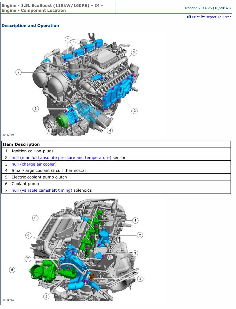0 Service manual Ford Engine 1.5L EcoBoost (118kW/160PS) I4 | 2014 & Up