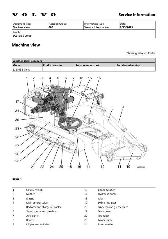 1 Service manual Volvo EC210E S Excavator | Updated 2025
