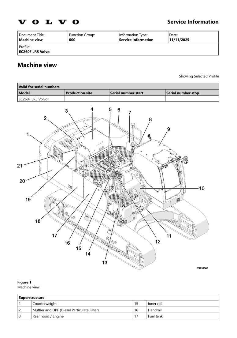 1 Service manual Volvo EC260F LR5 Excavator | Updated 2025