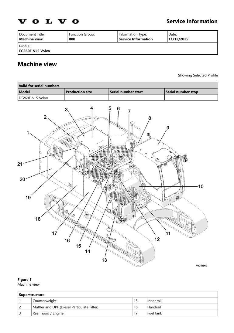 1 Service manual Volvo EC260F NL5 Excavator | Updated 2025